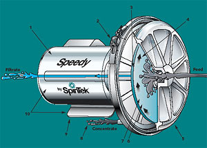 Rotating Ceramic Ultrafilter