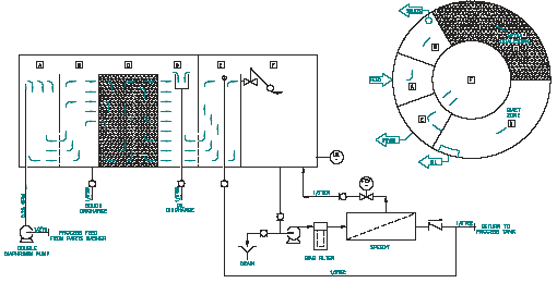 Speedy Process and Instrumentation