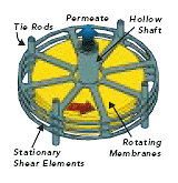 STII Concept